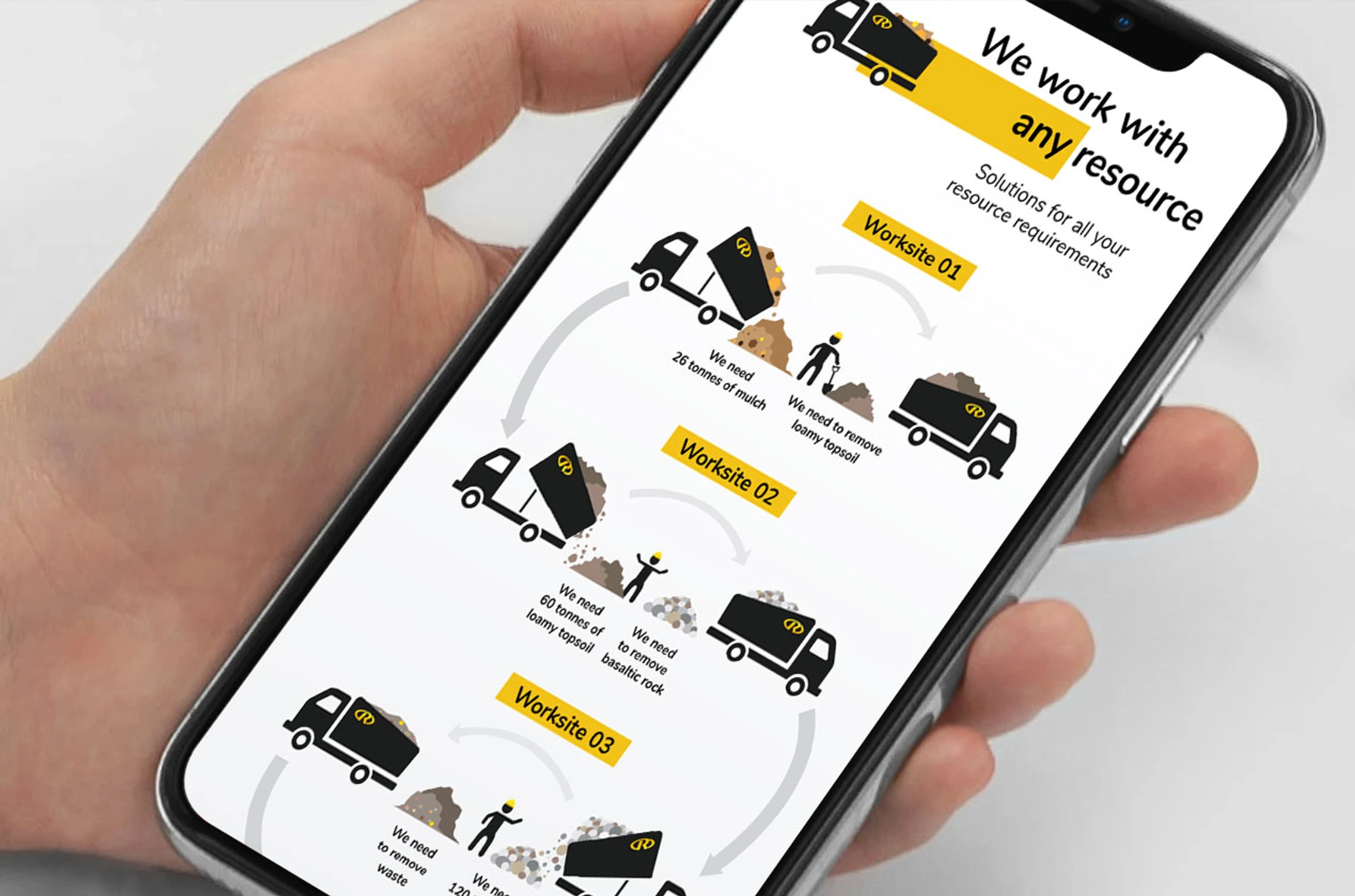 Website design for Wollongong business Resources NSW